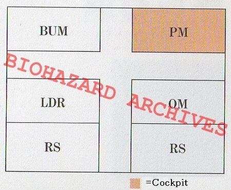 Biohazard Archives de Reika – Biohazard : Dossier des S.T.A.R.S.