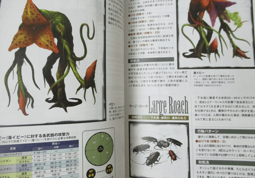 RESIDENT EVIL 2 - BIOHAZARD 2 Official Guide Book (Famitsu)